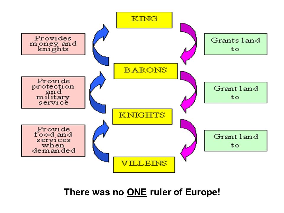 There was no ONE ruler of Europe!