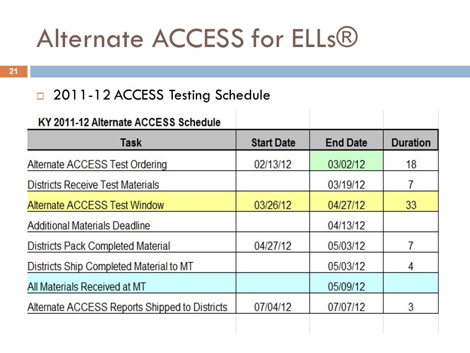 Alternate ACCESS for ELLs®  ACCESS Testing Schedule 21