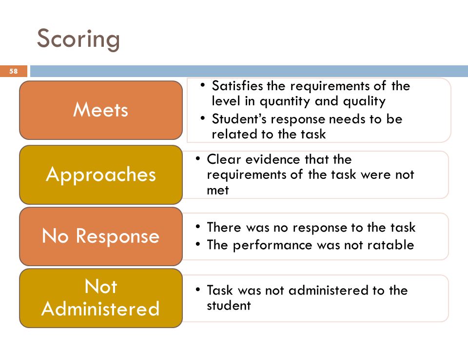 Scoring Satisfies the requirements of the level in quantity and quality Student’s response needs to be related to the task Meets Clear evidence that the requirements of the task were not met Approaches There was no response to the task The performance was not ratable No Response Task was not administered to the student Not Administered 58