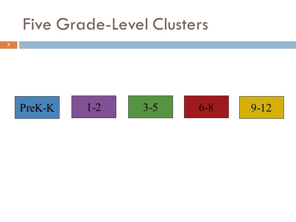 Five Grade-Level Clusters PreK-K 7
