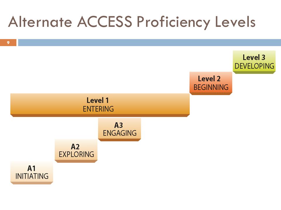 Alternate ACCESS Proficiency Levels 9