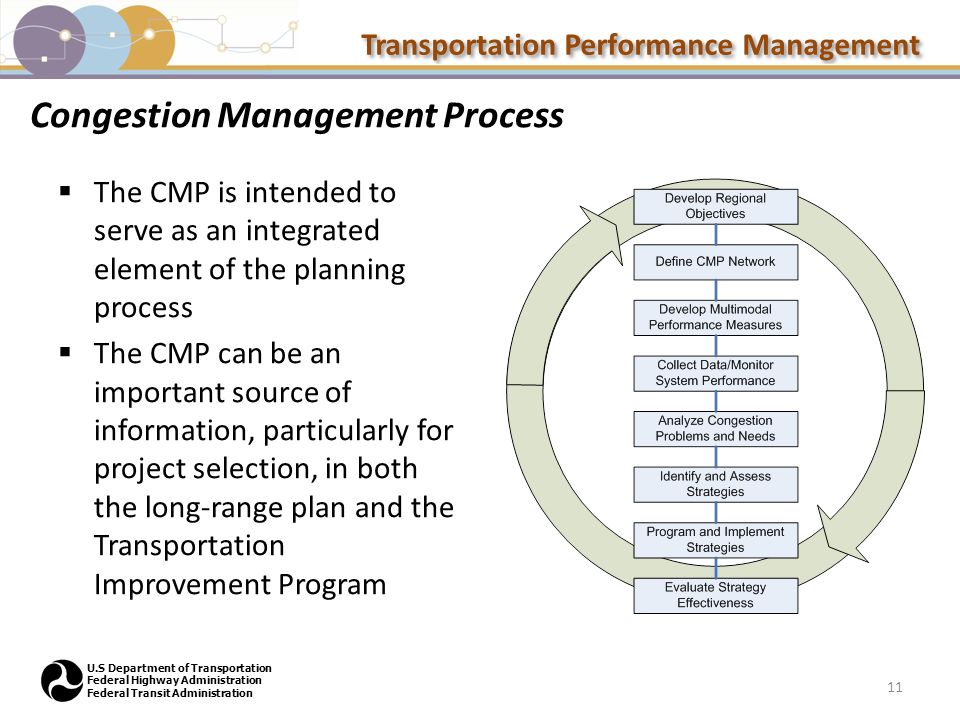 Transportation Performance Management U.S Department of Transportation Federal Highway Administration Federal Transit Administration Congestion Management Process  The CMP is intended to serve as an integrated element of the planning process  The CMP can be an important source of information, particularly for project selection, in both the long-range plan and the Transportation Improvement Program 11