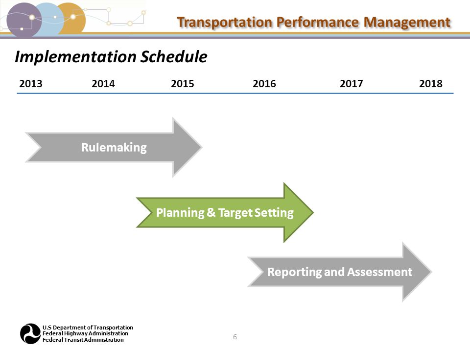 Transportation Performance Management U.S Department of Transportation Federal Highway Administration Federal Transit Administration Implementation Schedule 6 Rulemaking Planning & Target Setting Reporting and Assessment