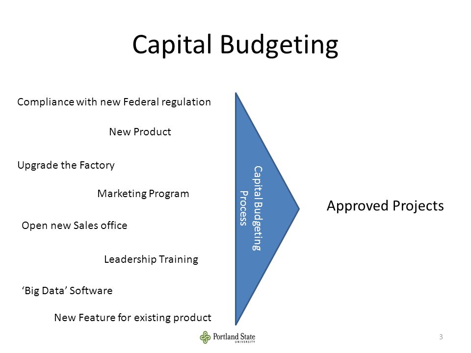 research paper budgeting research paper budgeting