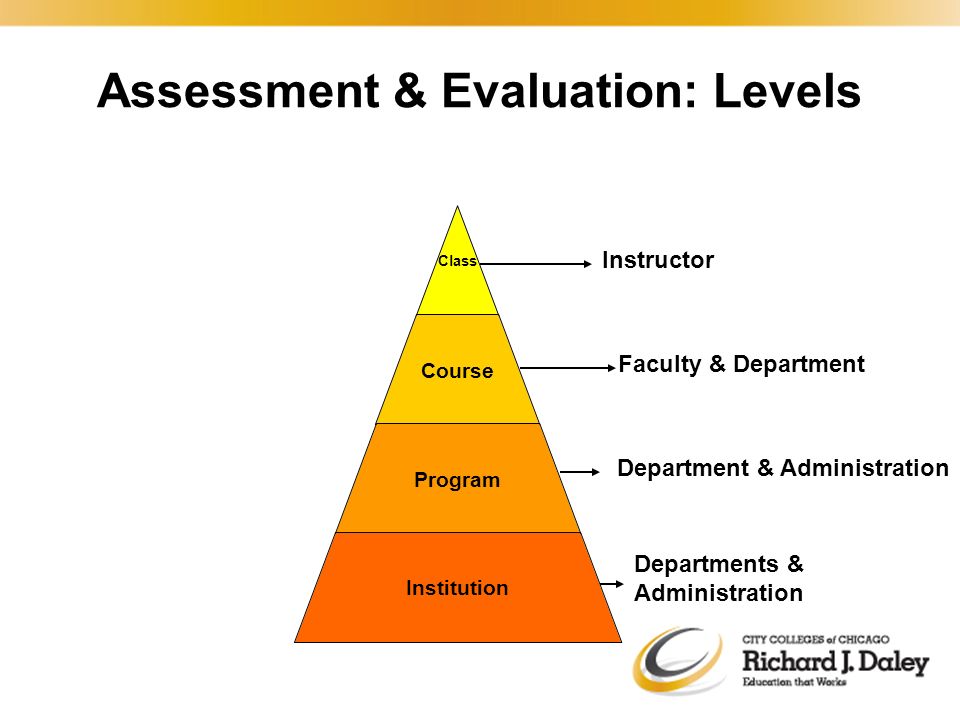 Assessment & Evaluation: Levels Faculty & Department Instructor Department & Administration Departments & Administration