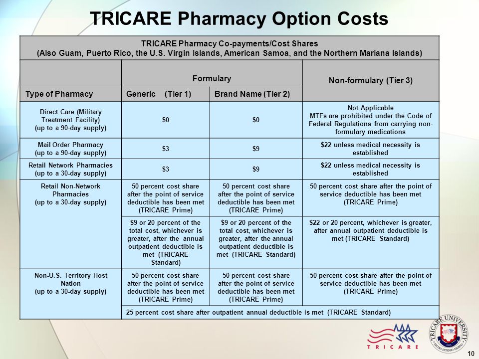 Module 10 Pharmacy Objectives After This You 10 Tricare