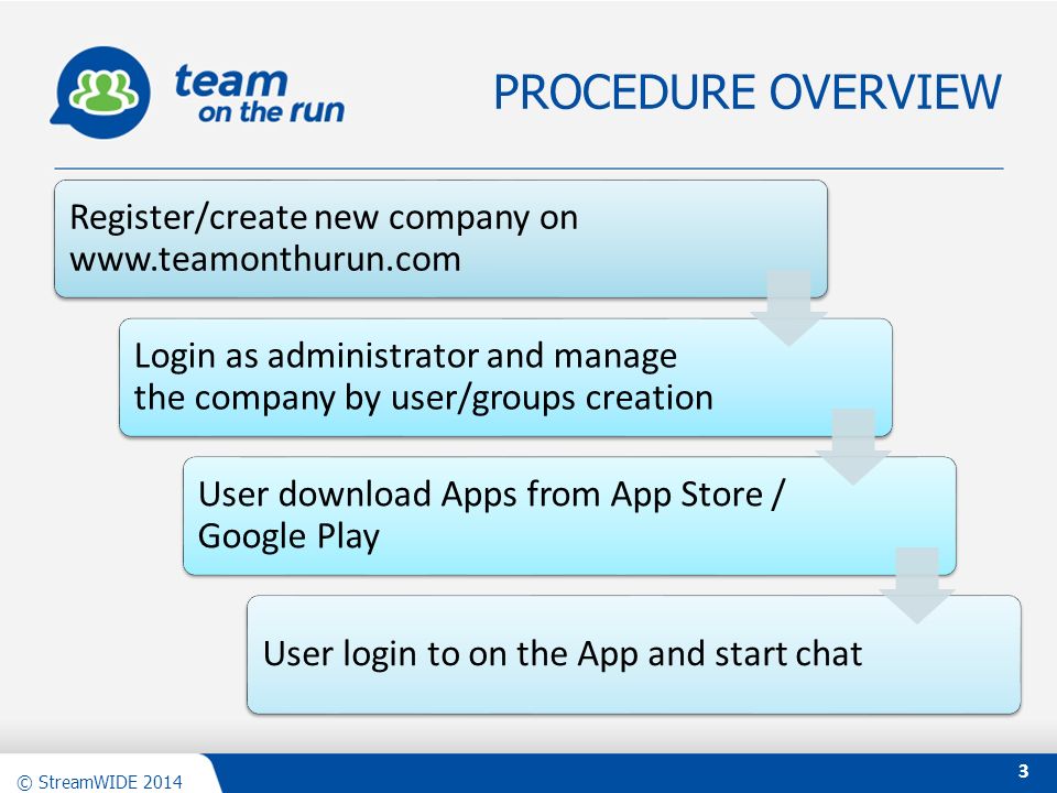 Confidential - © 2012 StreamWIDE © StreamWIDE 2014 PROCEDURE OVERVIEW 3 Register/create new company on   Login as administrator and manage the company by user/groups creation User download Apps from App Store / Google Play User login to on the App and start chat
