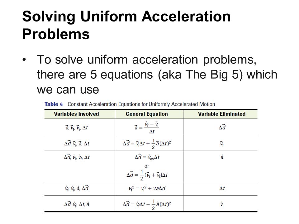 Lesson 2 Uniform Acceleration Minds On The Following Video 8 Solving Uniform Acceleration Problems To Solve There Are 5 Equations Aka The Big Which We Can Use
