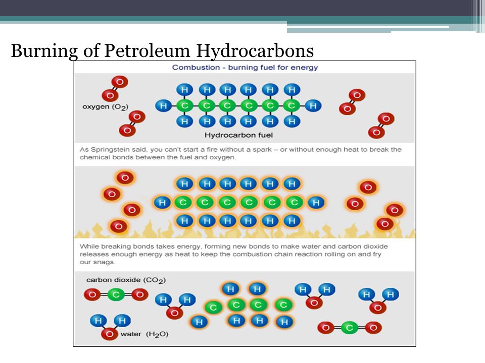 Burning of Petroleum Hydrocarbons