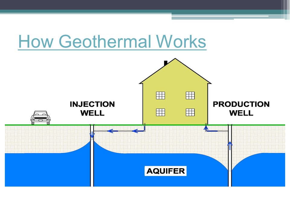 GEOTHERMAL How Geothermal Works