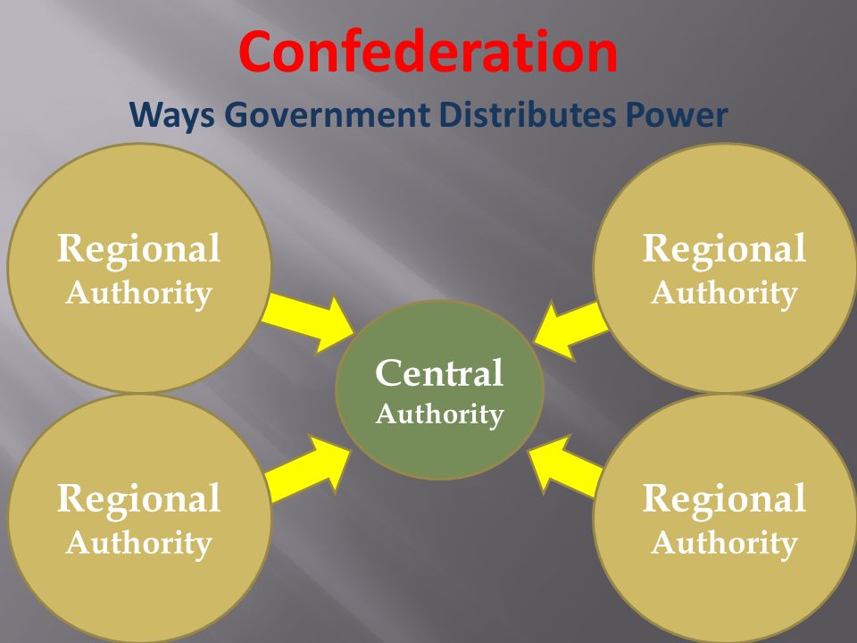 Central Authority Confederation Ways Government Distributes Power Regional Authority
