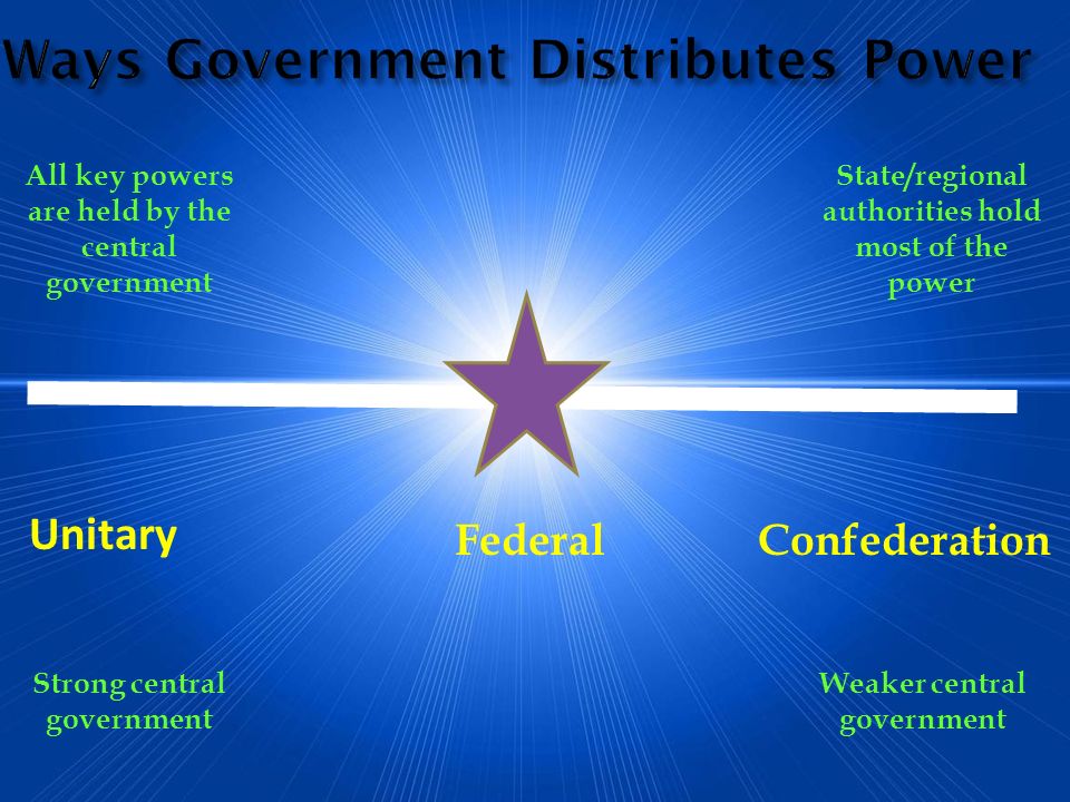 FederalConfederation Unitary All key powers are held by the central government State/regional authorities hold most of the power Strong central government Weaker central government