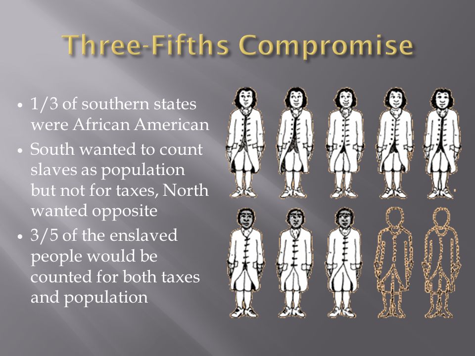 1/3 of southern states were African American South wanted to count slaves as population but not for taxes, North wanted opposite 3/5 of the enslaved people would be counted for both taxes and population