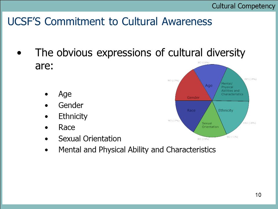 Cultural Competency 10 UCSF’S Commitment to Cultural Awareness The obvious expressions of cultural diversity are: Age Gender Ethnicity Race Sexual Orientation Mental and Physical Ability and Characteristics