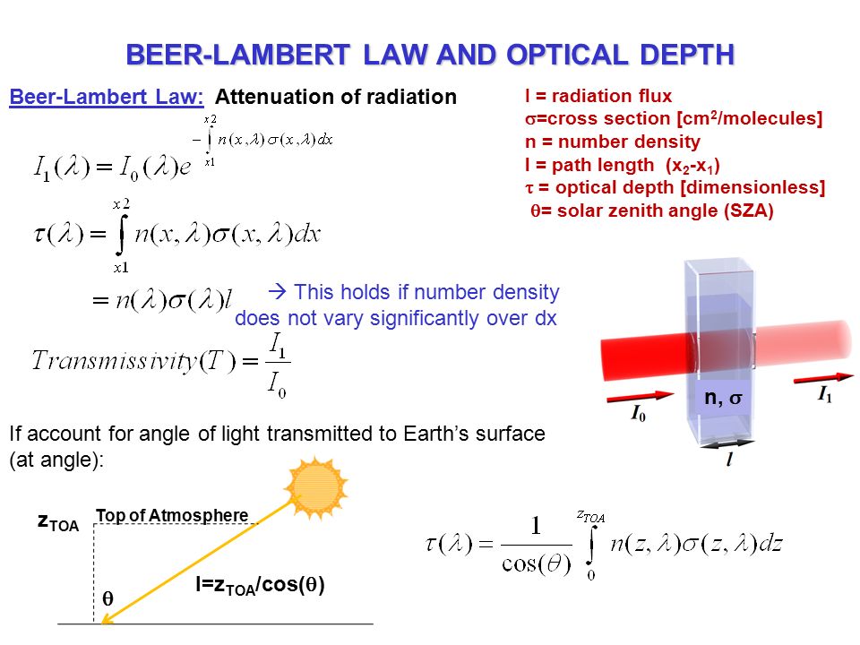 Questions 1 What Is The Most Abundant Greenhouse Gas In 9 Beer Lambert Law