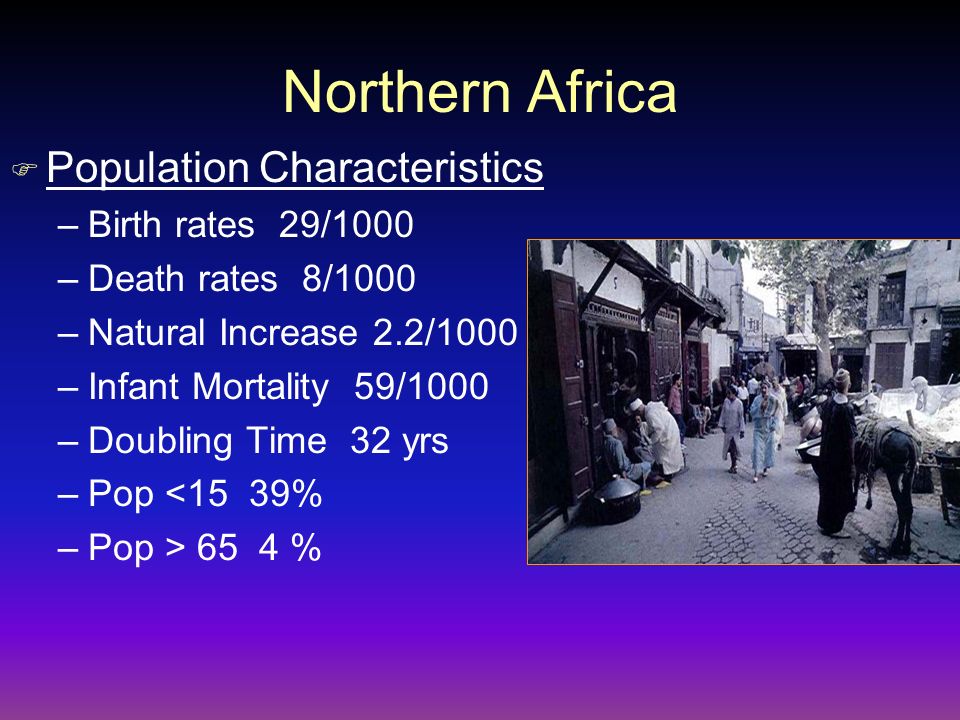 Northern Africa F Population Characteristics –Birth rates 29/1000 –Death rates 8/1000 –Natural Increase 2.2/1000 –Infant Mortality 59/1000 –Doubling Time 32 yrs –Pop <15 39% –Pop > 65 4 %