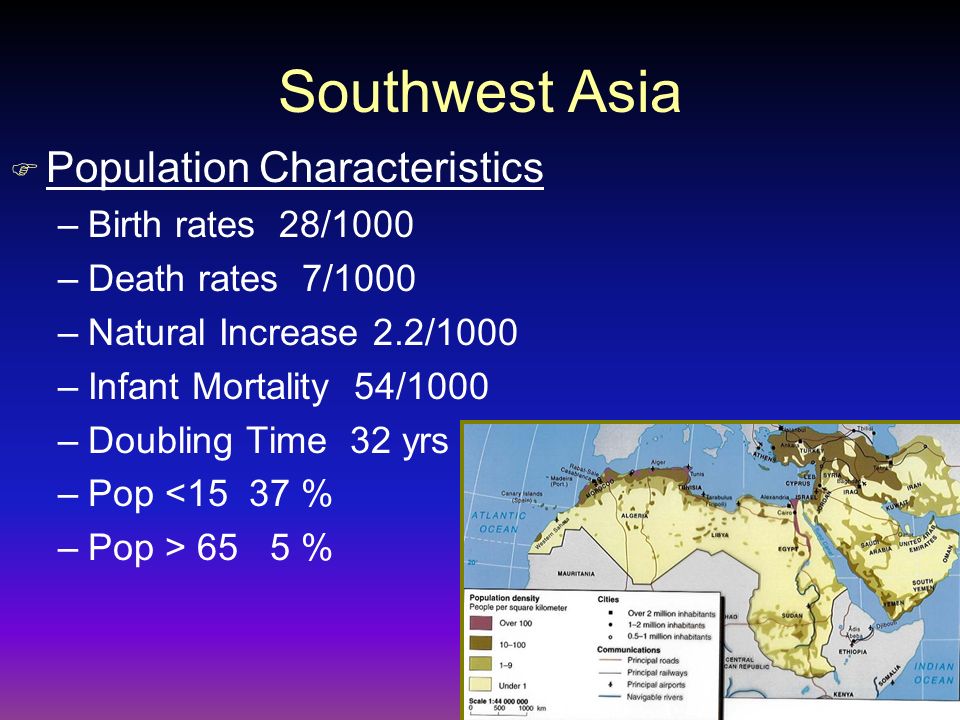 Southwest Asia F Population Characteristics –Birth rates 28/1000 –Death rates 7/1000 –Natural Increase 2.2/1000 –Infant Mortality 54/1000 –Doubling Time 32 yrs –Pop <15 37 % –Pop > 65 5 %