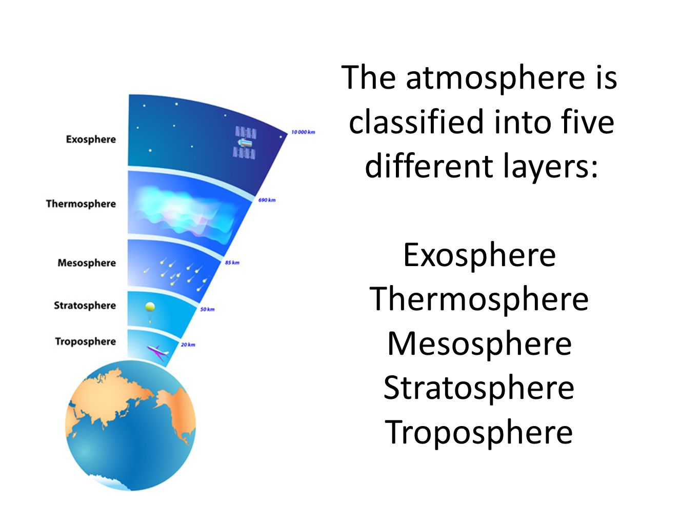 worksheet Atmosphere Layers Worksheet bell work 21114 1 on your desk i n 2 pencilpen 3 pride cards 19 atmospheric layers the atmosphere is classified into five different exosphere thermosphere mesosphere stratosphere