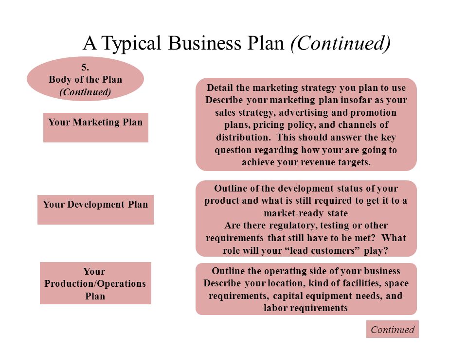 strategic marketing plan dissertation strategic marketing plan dissertation