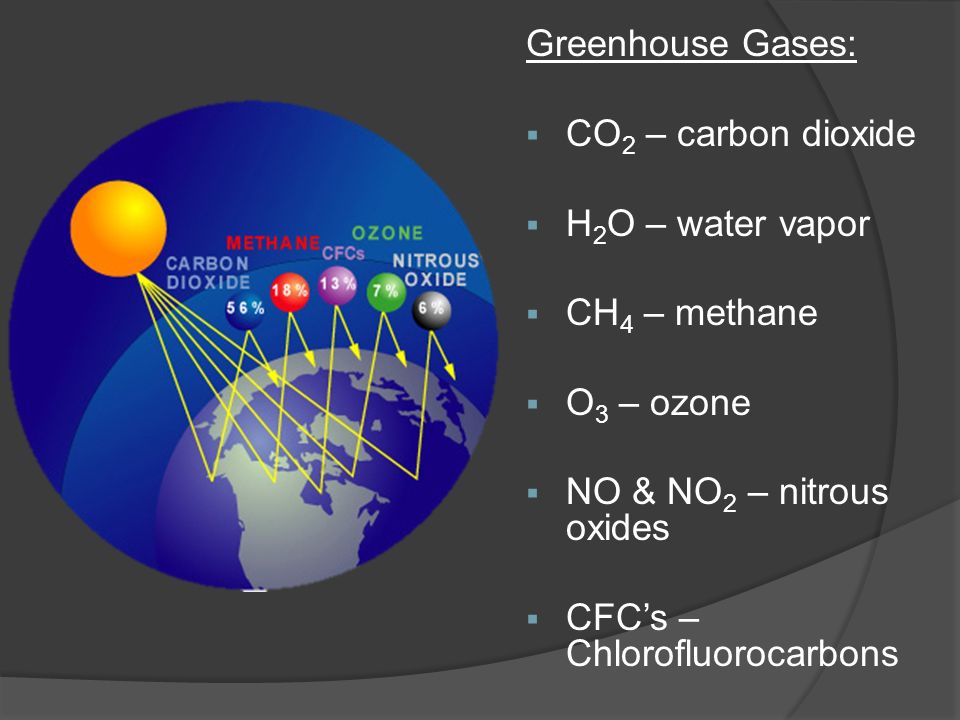 Greenhouse Gases:  CO 2 – carbon dioxide  H 2 O – water vapor  CH 4 – methane  O 3 – ozone  NO & NO 2 – nitrous oxides  CFC’s – Chlorofluorocarbons