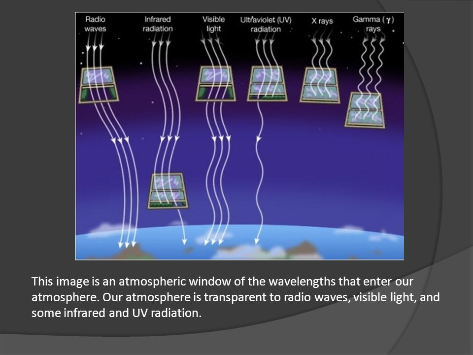 This image is an atmospheric window of the wavelengths that enter our atmosphere.