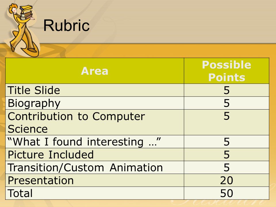Rubric Area Possible Points Title Slide5 Biography5 Contribution to Computer Science 5 What I found interesting … 5 Picture Included5 Transition/Custom Animation5 Presentation20 Total50