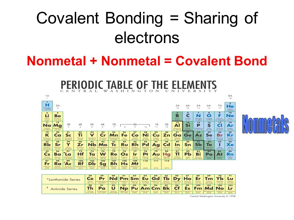Covalent Bonding = Sharing of electrons Nonmetal + Nonmetal = Covalent Bond