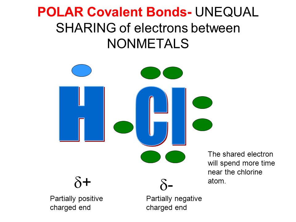 POLAR Covalent Bonds- UNEQUAL SHARING of electrons between NONMETALS ++ -- Partially positive charged end Partially negative charged end The shared electron will spend more time near the chlorine atom.