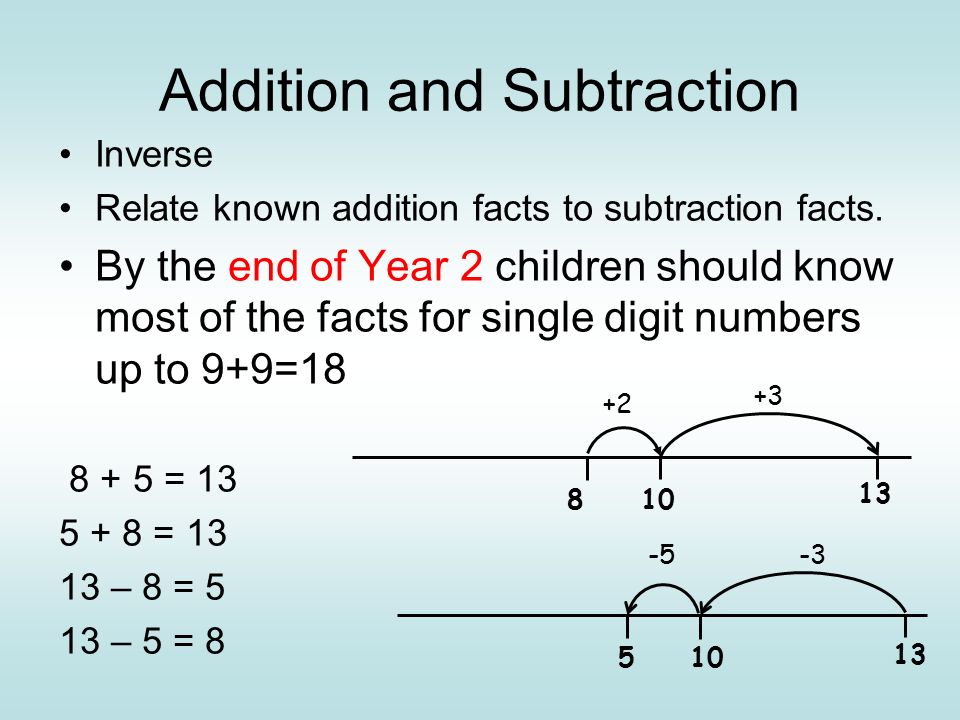 Addition and Subtraction Inverse Relate known addition facts to subtraction facts.
