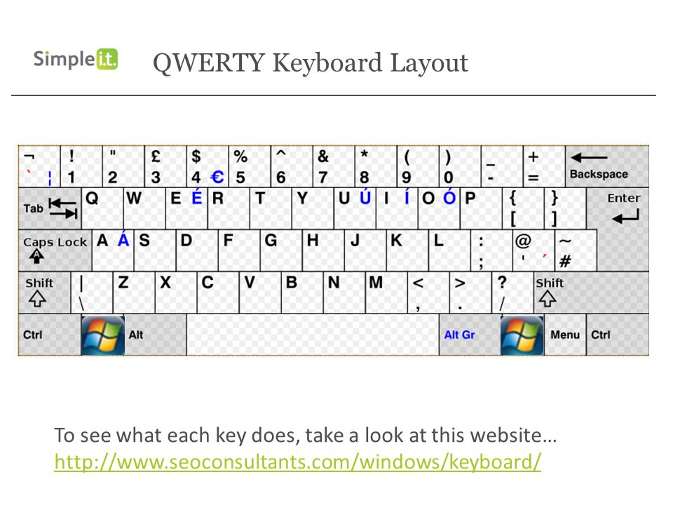 QWERTY Keyboard Layout To see what each key does, take a look at this website…