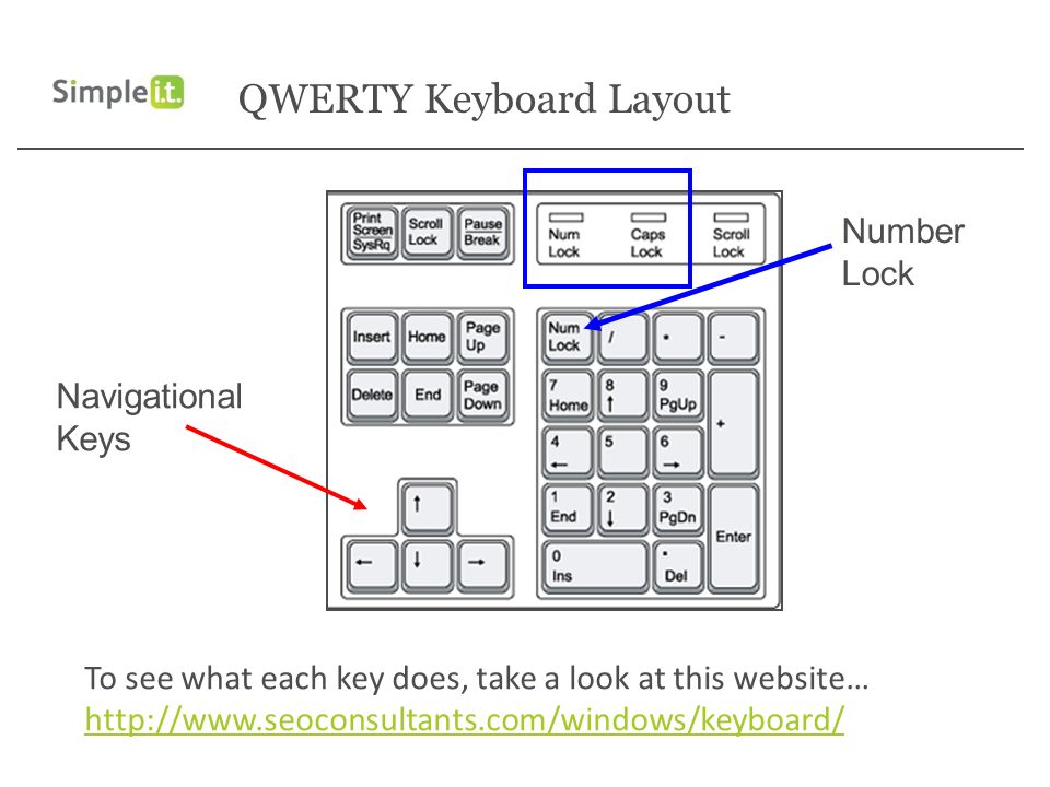 QWERTY Keyboard Layout To see what each key does, take a look at this website…     Navigational Keys Number Lock
