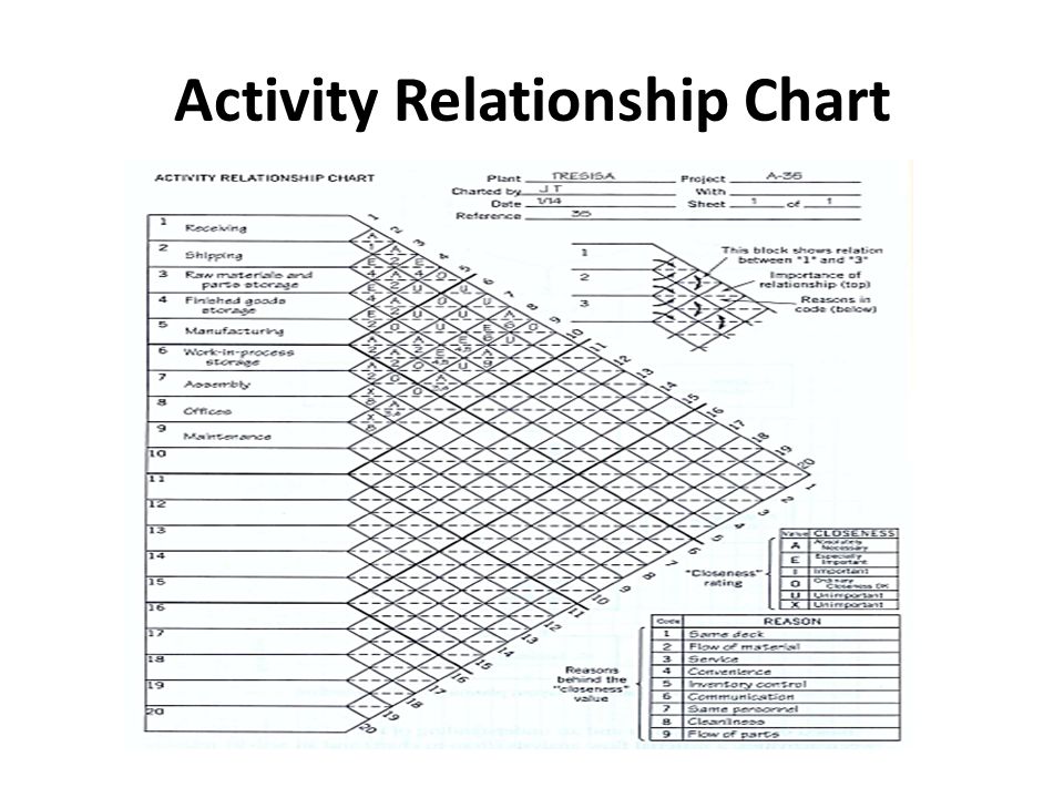 relationship chart template