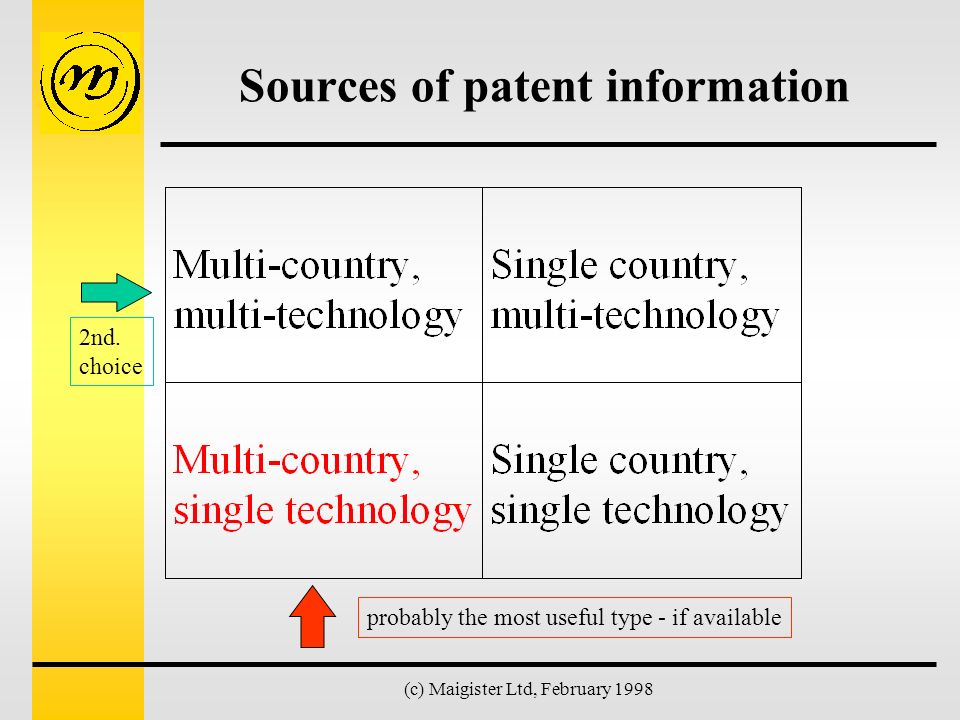 sources of information in business General information on setting up a business general information is available on pointofsinglecontactie which brings together information on procedures and services to those intending to establish a business. sources of information in business General information on setting up a business general information is available on pointofsinglecontactie which brings together information on procedures and services to those intending to establish a business.