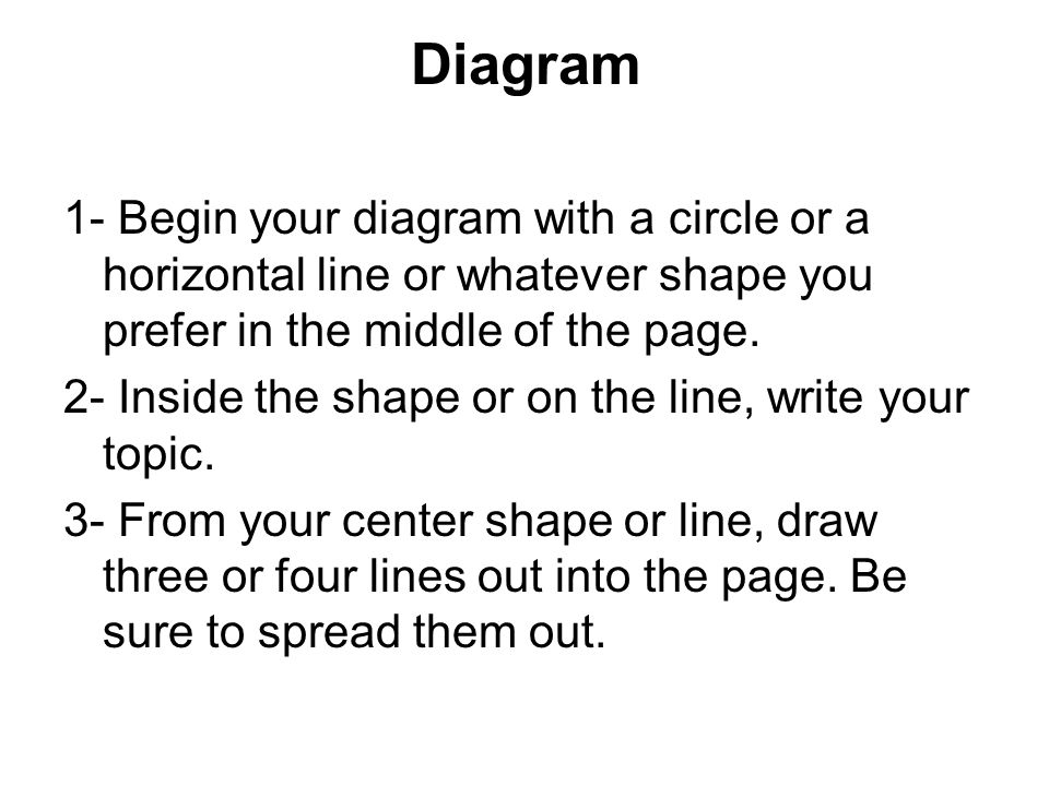 Diagram 1- Begin your diagram with a circle or a horizontal line or whatever shape you prefer in the middle of the page.