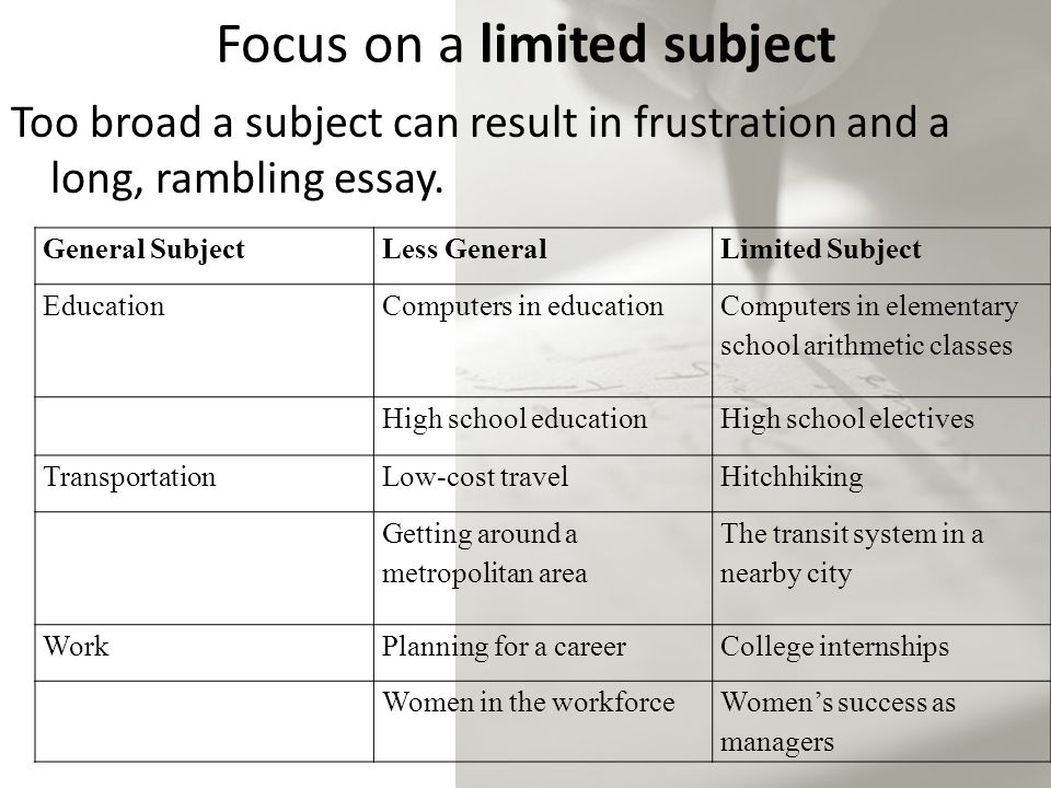 English Essay Sample Essay Science Argumentative Essay Topics Science Essay Ideas Pics Teaching Essay Writing High School also Written Essay Papers Speech For Sale Buy Essays Online And Forget About Writing Issues Looking For Someone To Do My Assignment