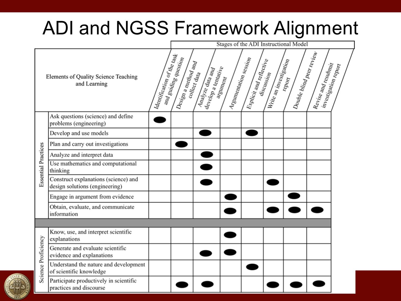 ADI and NGSS Framework Alignment