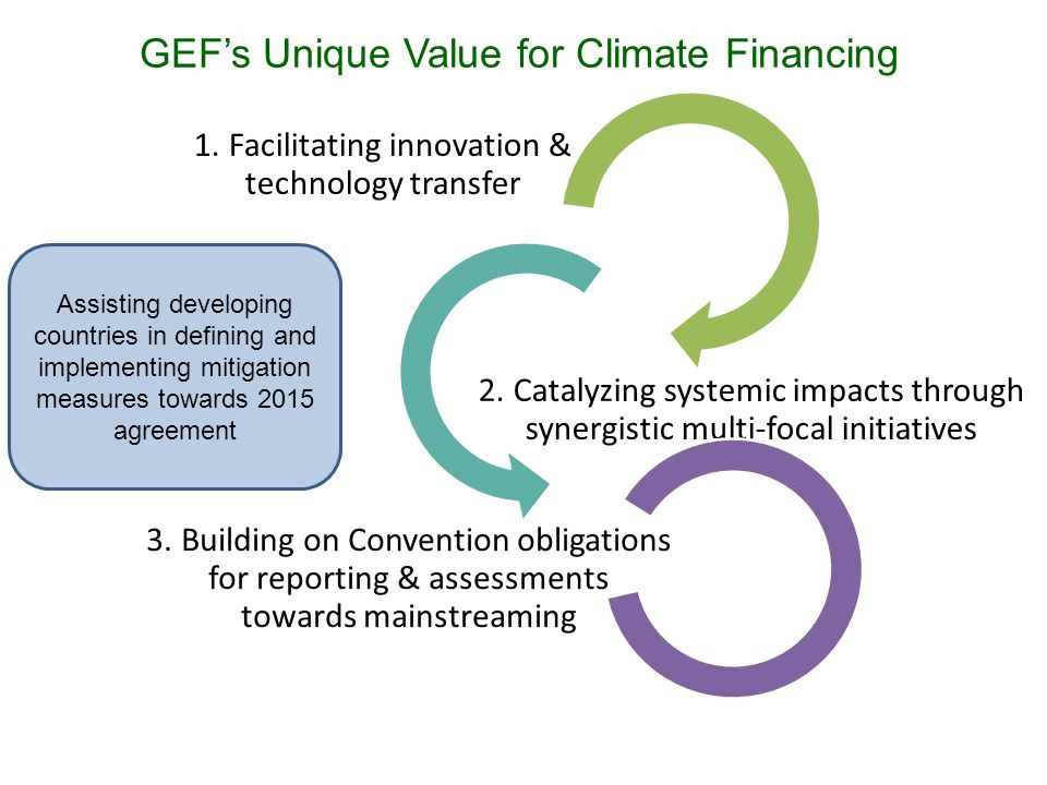 GEF’s Unique Value for Climate Financing 1. Facilitating innovation & technology transfer 2.