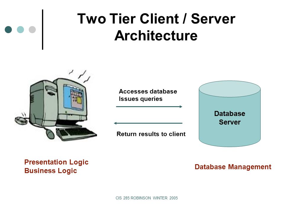 CIS 285 ROBINSON WINTER 2005 Two Tier Client / Server Architecture Database Server Accesses database Issues queries Return results to client Presentation Logic Business Logic Database Management