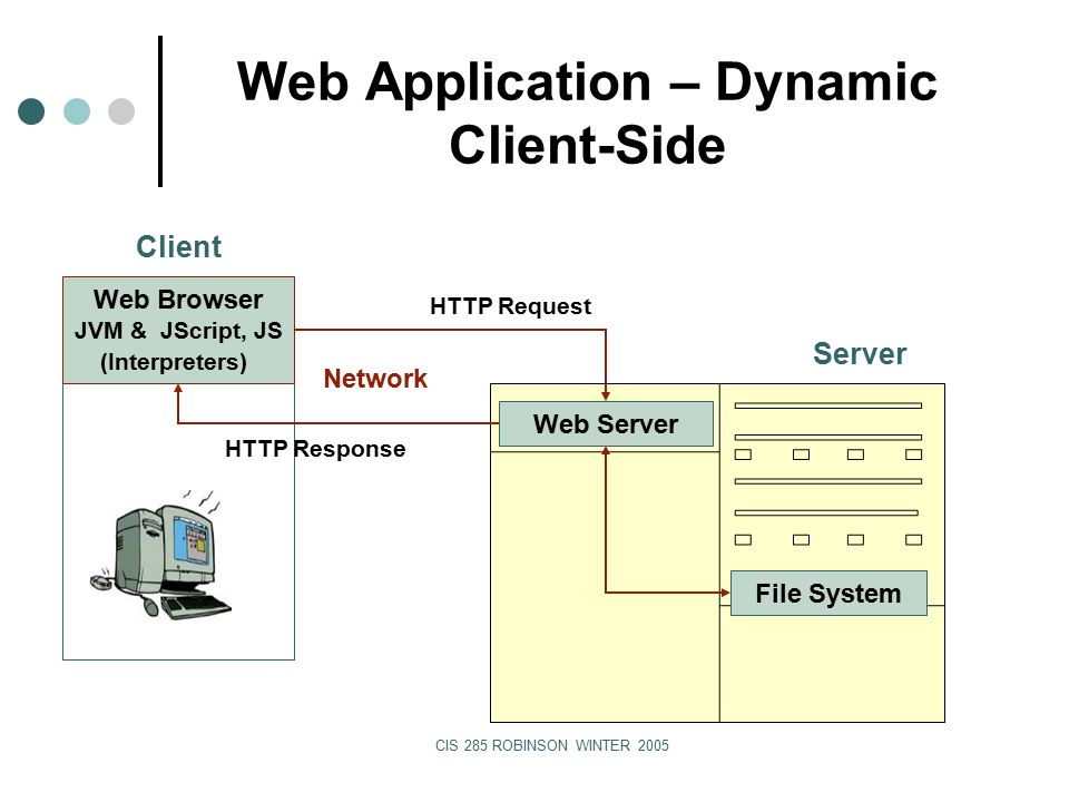 CIS 285 ROBINSON WINTER 2005 Web Application – Dynamic Client-Side Server Client Web Browser JVM & JScript, JS (Interpreters) Web Server File System HTTP Request HTTP Response Network