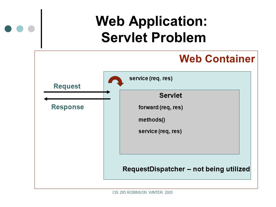 CIS 285 ROBINSON WINTER 2005 Web Application: Servlet Problem Web Container Request Response Servlet RequestDispatcher – not being utilized service (req, res) methods() forward (req, res) service (req, res)