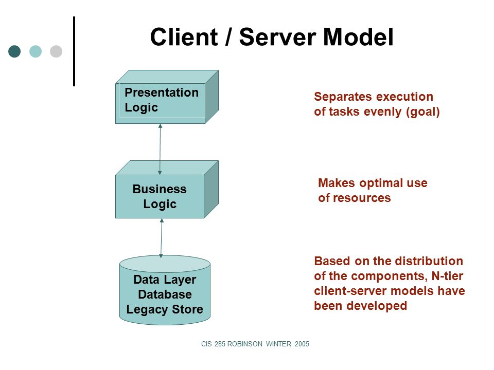CIS 285 ROBINSON WINTER 2005 Client / Server Model Data Layer Database Legacy Store Business Logic Separates execution of tasks evenly (goal) Makes optimal use of resources Based on the distribution of the components, N-tier client-server models have been developed Presentation Logic