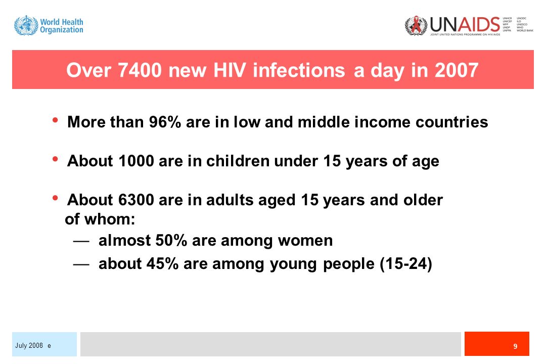 9 July 2008 e Over 7400 new HIV infections a day in 2007 More than 96% are in low and middle income countries About 1000 are in children under 15 years of age About 6300 are in adults aged 15 years and older of whom: — almost 50% are among women — about 45% are among young people (15-24)