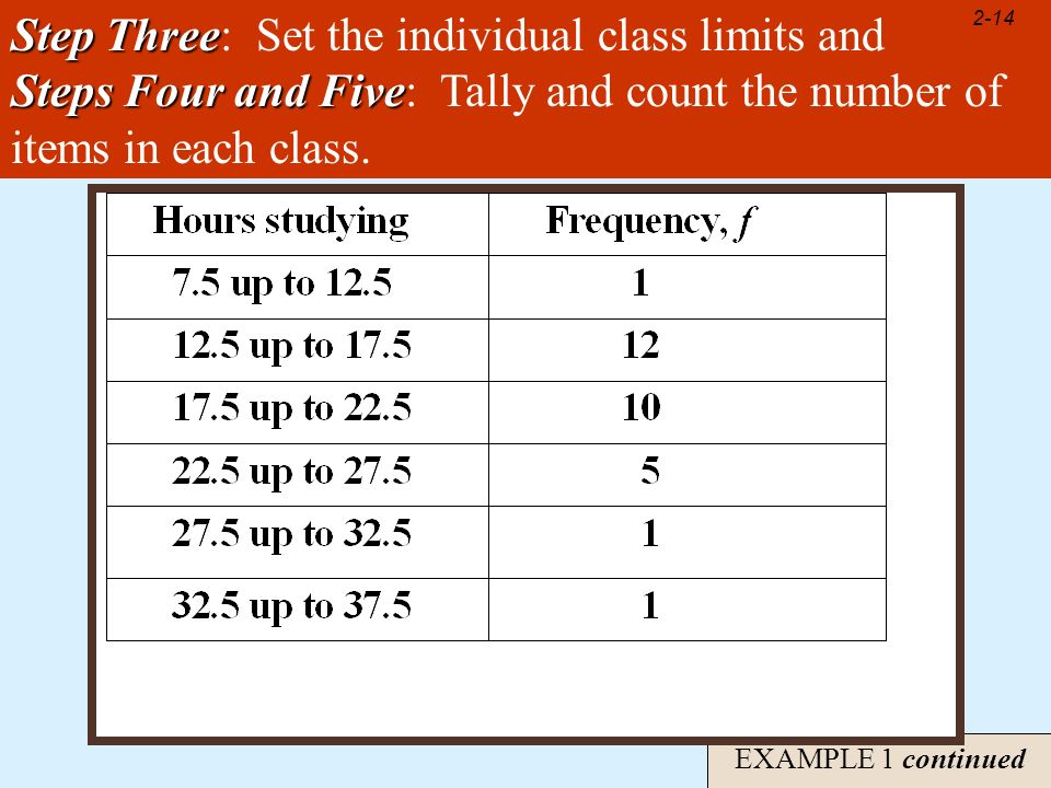 2- 14 EXAMPLE 1 continued Step Three Step Three: Set the individual class limits and Steps Four and Five Steps Four and Five: Tally and count the number of items in each class.