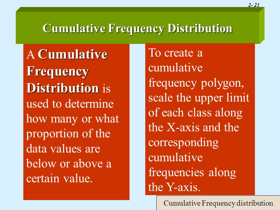 2- 21 Cumulative Frequency Distribution A Cumulative Frequency Distribution is used to determine how many or what proportion of the data values are below or above a certain value.