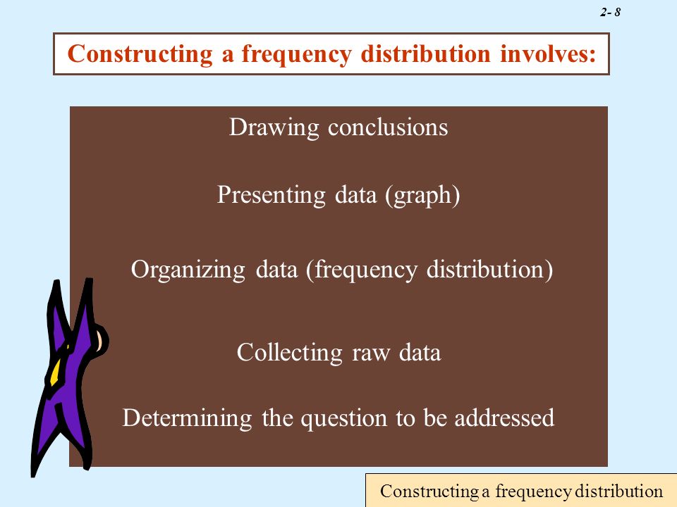 2- 8 Determining the question to be addressed Collecting raw data Organizing data (frequency distribution) Presenting data (graph) Drawing conclusions Constructing a frequency distribution Constructing a frequency distribution involves: