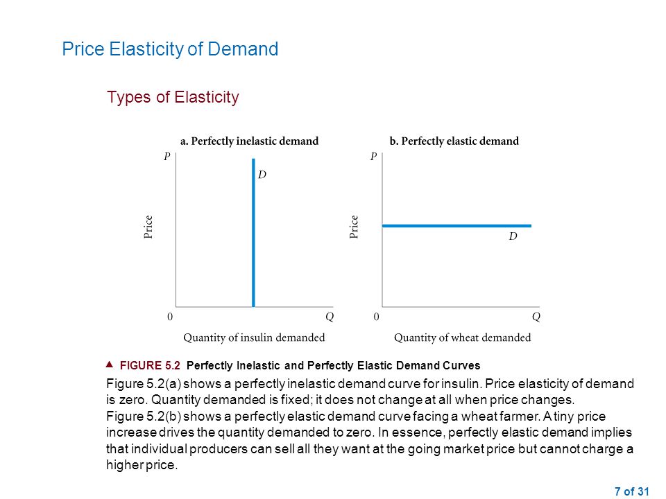 price elasticity of demand essay Cross elasticity of demand measures the responsiveness in quantity demanded of a good as a result of a change in the price of its related good for substitute good, it has a positive sign and value of cross elasticity demand nevertheless, for complement good, it has a negative sign and value of cross elasticity demand. price elasticity of demand essay Cross elasticity of demand measures the responsiveness in quantity demanded of a good as a result of a change in the price of its related good for substitute good, it has a positive sign and value of cross elasticity demand nevertheless, for complement good, it has a negative sign and value of cross elasticity demand.