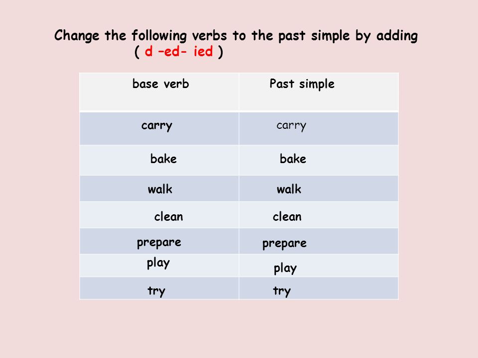 C) If the verb ends in vowel + y we add ed as usual play D) If the verb ends in e,we add just d.