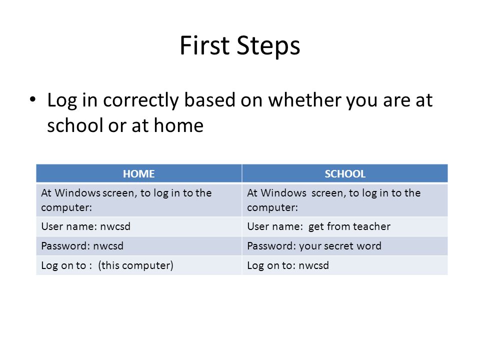 First Steps Log in correctly based on whether you are at school or at home HOMESCHOOL At Windows screen, to log in to the computer: User name: nwcsdUser name: get from teacher Password: nwcsdPassword: your secret word Log on to : (this computer)Log on to: nwcsd