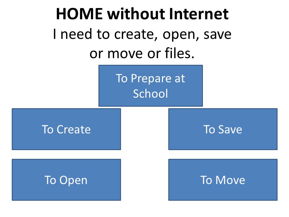 HOME without Internet I need to create, open, save or move or files.