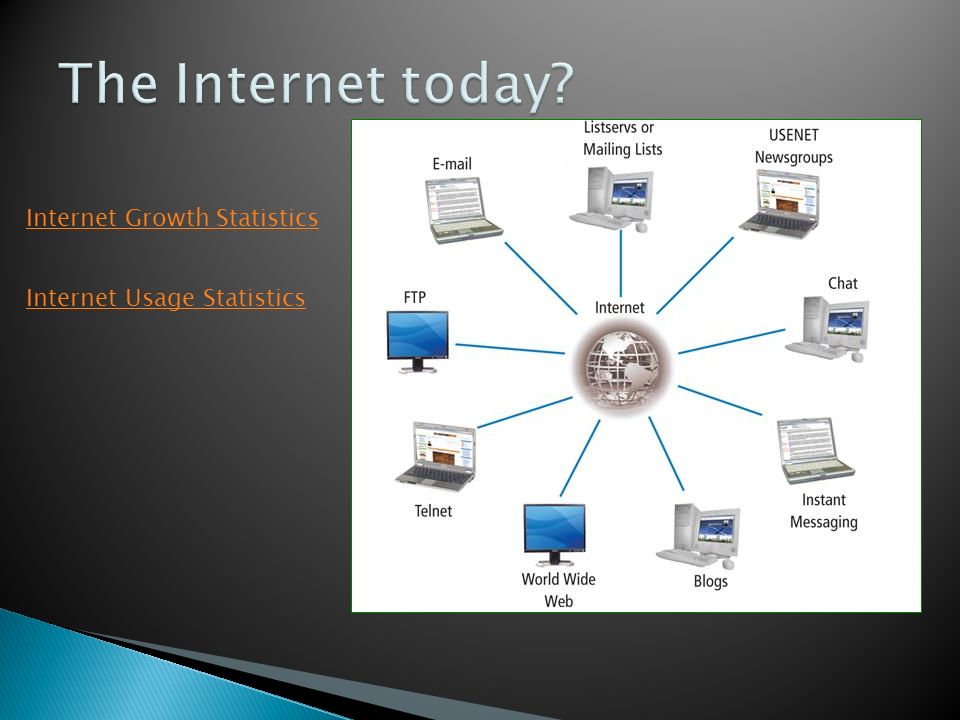 Internet Usage Statistics Internet Growth Statistics